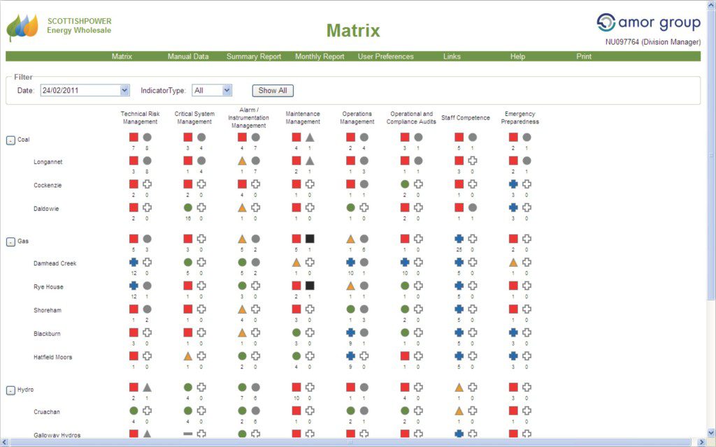 screenshot_scottishpower_reviewindicators