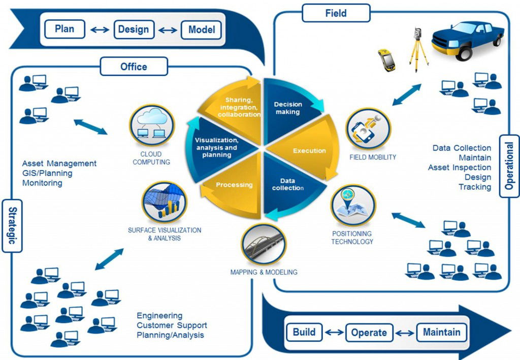 Trimble_Office_Field