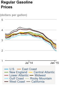Regular_Gasoline_Prices (1)