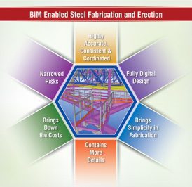 BIM_Enabled_Steel