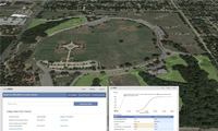 Green Infrastructure: Dallas Works to Quantify the Value of Parks