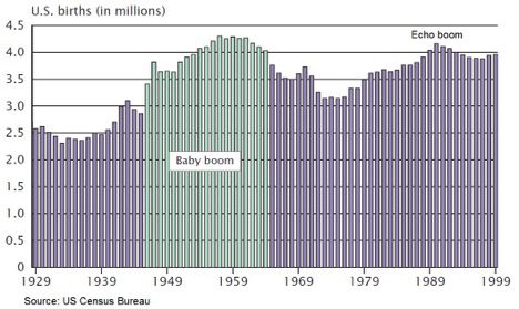 Census_BabyBoom