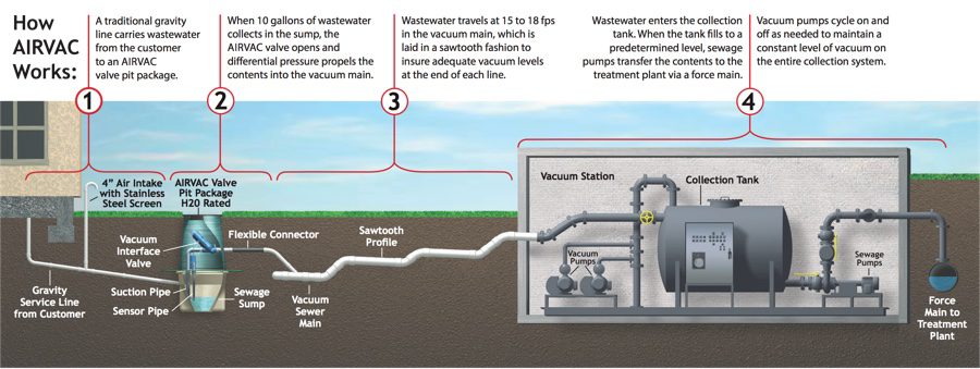 How it works8inLinearGreenPit (1)