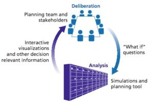 RAND and Lawrence Livermore National Lab Combine High Performance Computing and Public Policy Analysis for Demonstration of Water Resource Management