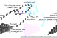 RAND and Lawrence Livermore National Lab Combine High Performance Computing and Public Policy Analysis for Demonstration of Water Resource Management