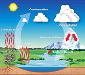 Esri Maps NOAA’s National Water Model 