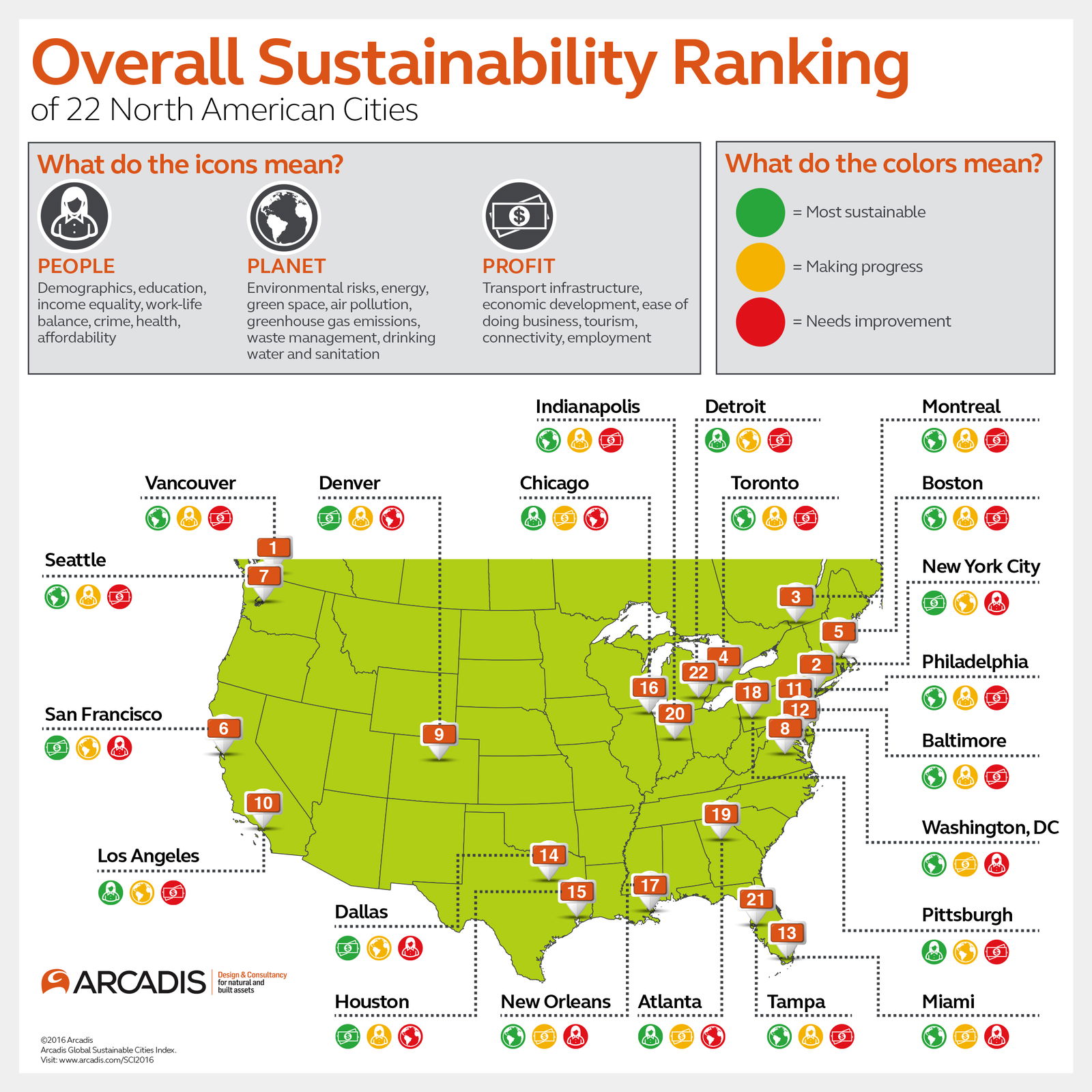 New York City Earns Most Sustainable U.S. City