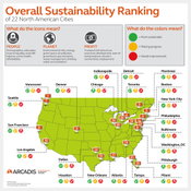 New York City Earns Most Sustainable U.S. City