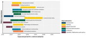Falling Costs and Tech Innovations Will Drive Offshore Wind Power Boom