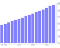 Turner’s Third Quarter Building Cost Index Increases as Construction Activity Experiences Modest Gains