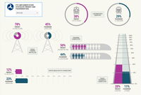 Latest Data on Positive Train Control Implementation Show Uneven Progress across Railroads