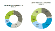 Ramboll Wins Strategic Project for Morocco’s Future Energy Mix