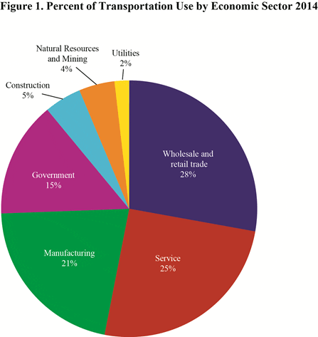 BTS Releases Industry Snapshots