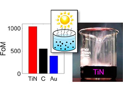 Nanoparticle Boost for Solar-powered Water Heating