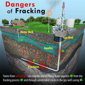 U.S. Environment Body EPA Says Fracking May Be Contaminating Groundwater After All