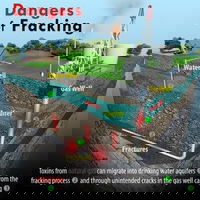 U.S. Environment Body EPA Says Fracking May Be Contaminating Groundwater After All