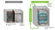 Siemens To Use Meidensha’s Ceramic Flat-Sheet Membrane For The First Time In Newly Developed PACT MBR System