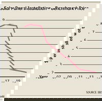 Here Comes the Sun: The Falling Price of Solar Power