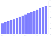 Turner’s Fourth Quarter Building Cost Index Reflects Strong Market Conditions