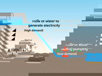 Consortium Assessing Pumped Hydro Storage Plant in South Australia