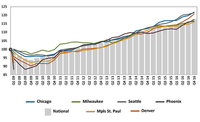 Mortenson Sees Chicago Construction Cost Increasing 4% in 2017