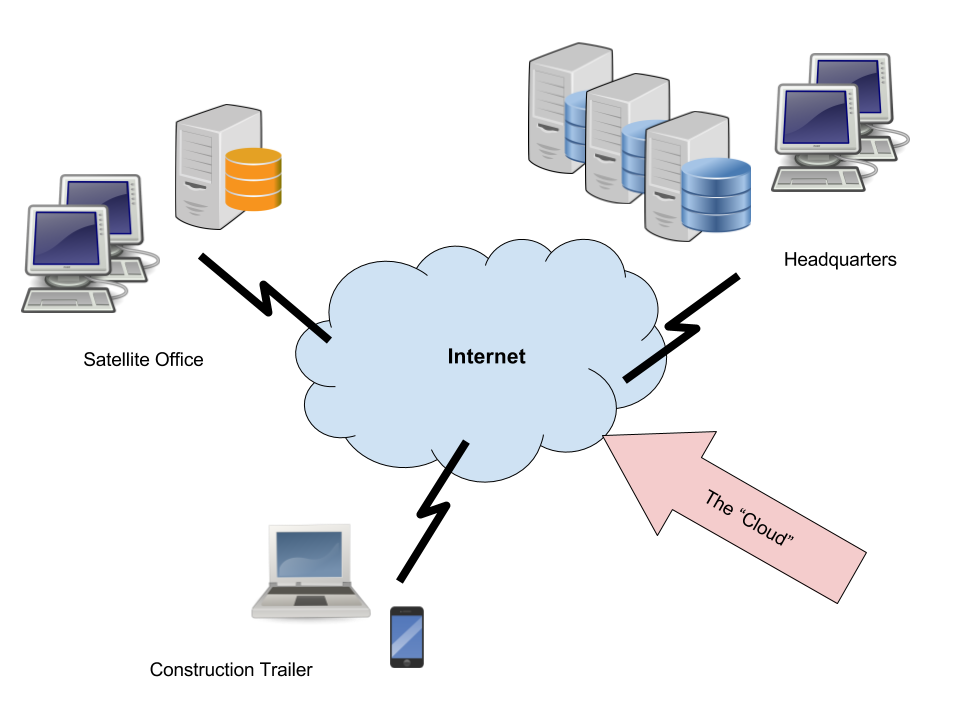 Use the Cloud to ‘Make It Rain’