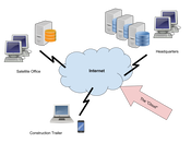 Use the Cloud to ‘Make It Rain’