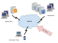 Use the Cloud to ‘Make It Rain’