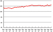 December 2016 Freight Transportation Services Index (TSI)