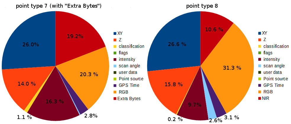 Prototype for "Native LAS 1.4 Extension" of LASzip LiDAR Compressor Released