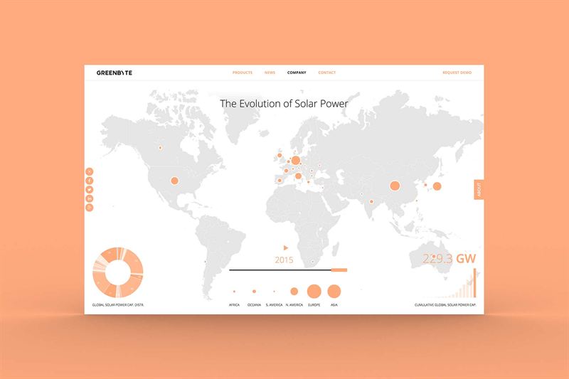 The Evolution of Solar Power