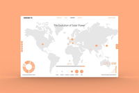 The Evolution of Solar Power
