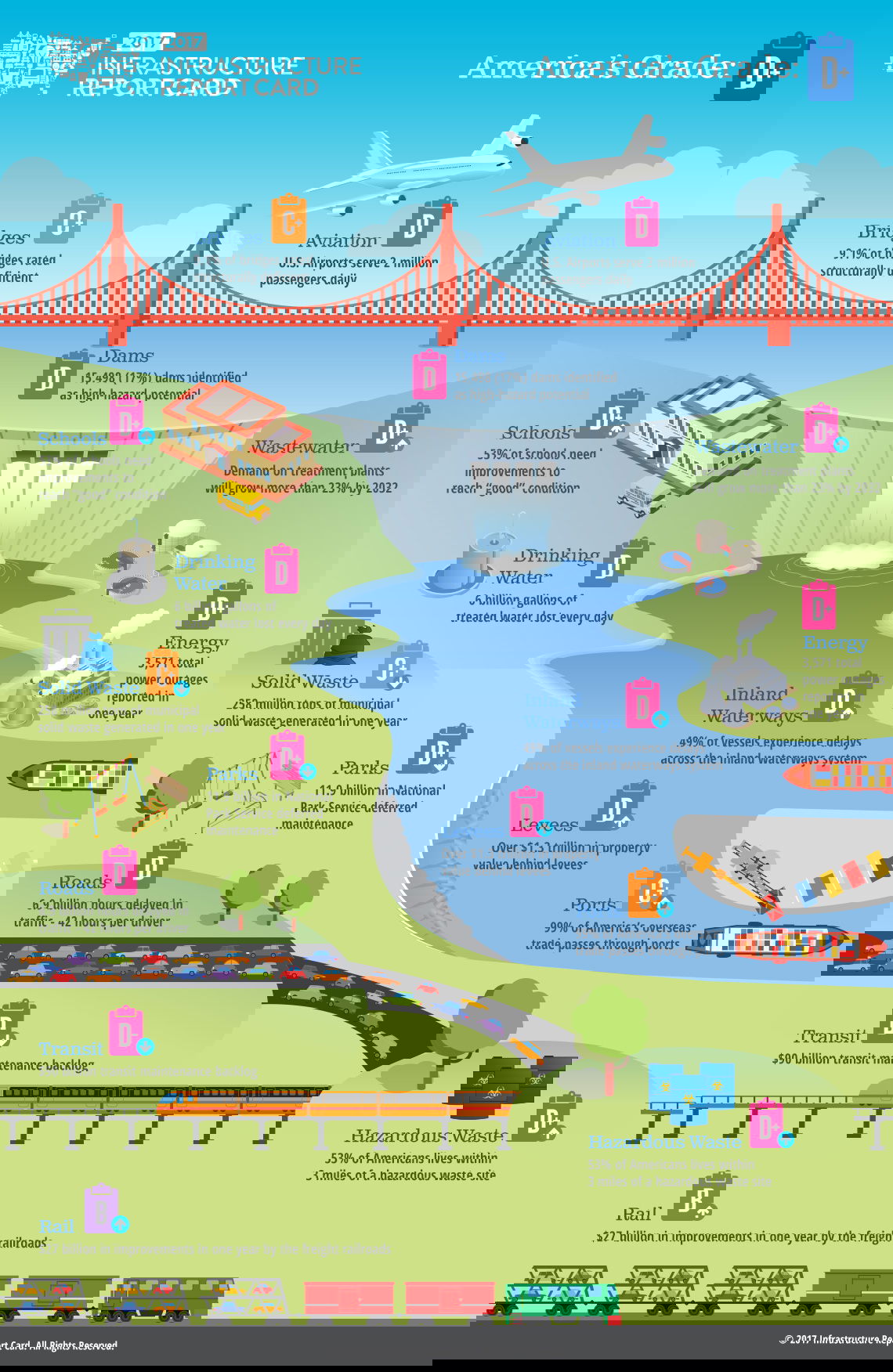 March – April 2017 TRENDS