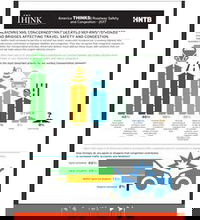 Americans Concerned that Delayed Repairs to Nation’s Roads and Bridges Affecting Travel Safety and Congestion