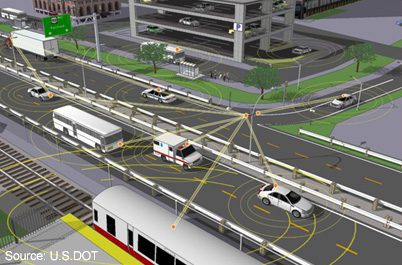 Program Continues to Push Innovative Technologies to Tackle Congestion