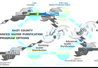 Padre Dam Receives Conceptual Approvals and $116.2 Million for East County Advanced Water Purification Program