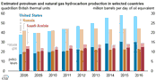 As Coal Shipments Decline, Rail Remains Dominant Mode of Coal Transport to Power Sector