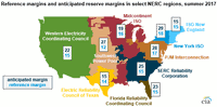 NERC’s Summer Reliability Assessment Highlights Seasonal Electricity Reliability Issues