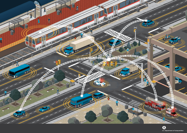 Connected Vehicle Pilot Deployment Program: Saving Lives through Connectivity