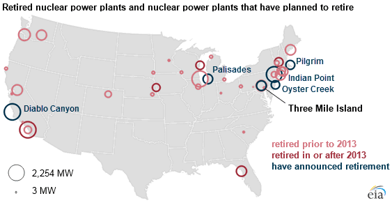 Three Mile Island is the Latest Nuclear Power Plant to Announce Retirement Plans