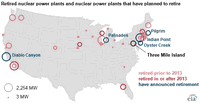 Three Mile Island is the Latest Nuclear Power Plant to Announce Retirement Plans