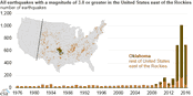 Earthquake Trends in Oklahoma and Other States Likely Related to Wastewater Injection