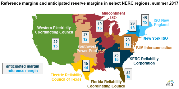 NERC’s Summer Reliability Assessment Highlights Seasonal Electricity Reliability Issues