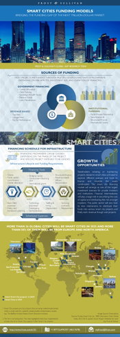 Stakeholders in Global Smart City Market Seek New Funding Models to Monetize Projects