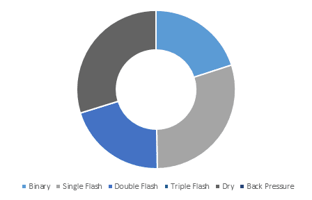 Geothermal Energy Market to Surpass $57 Billion by 2024
