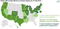 Many States Have Adopted Policies to Encourage Energy Efficiency
