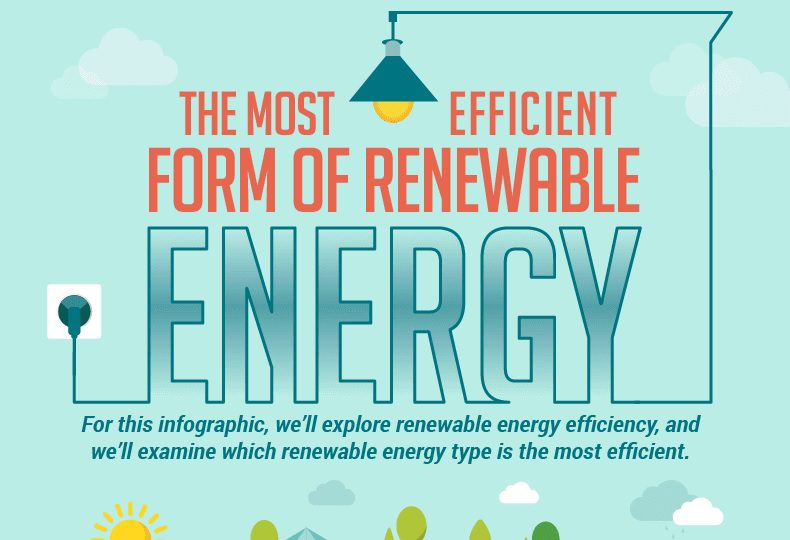 The Most Efficient Form of Renewable Energy