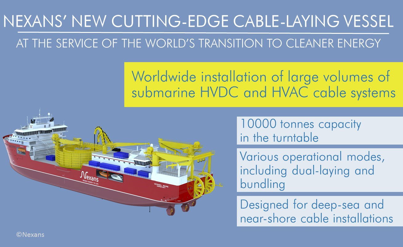 Nexans' New Cable-Laying Vessel to Bring More Clean Energy to the World