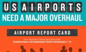 U.S. Airports Need Upgrades