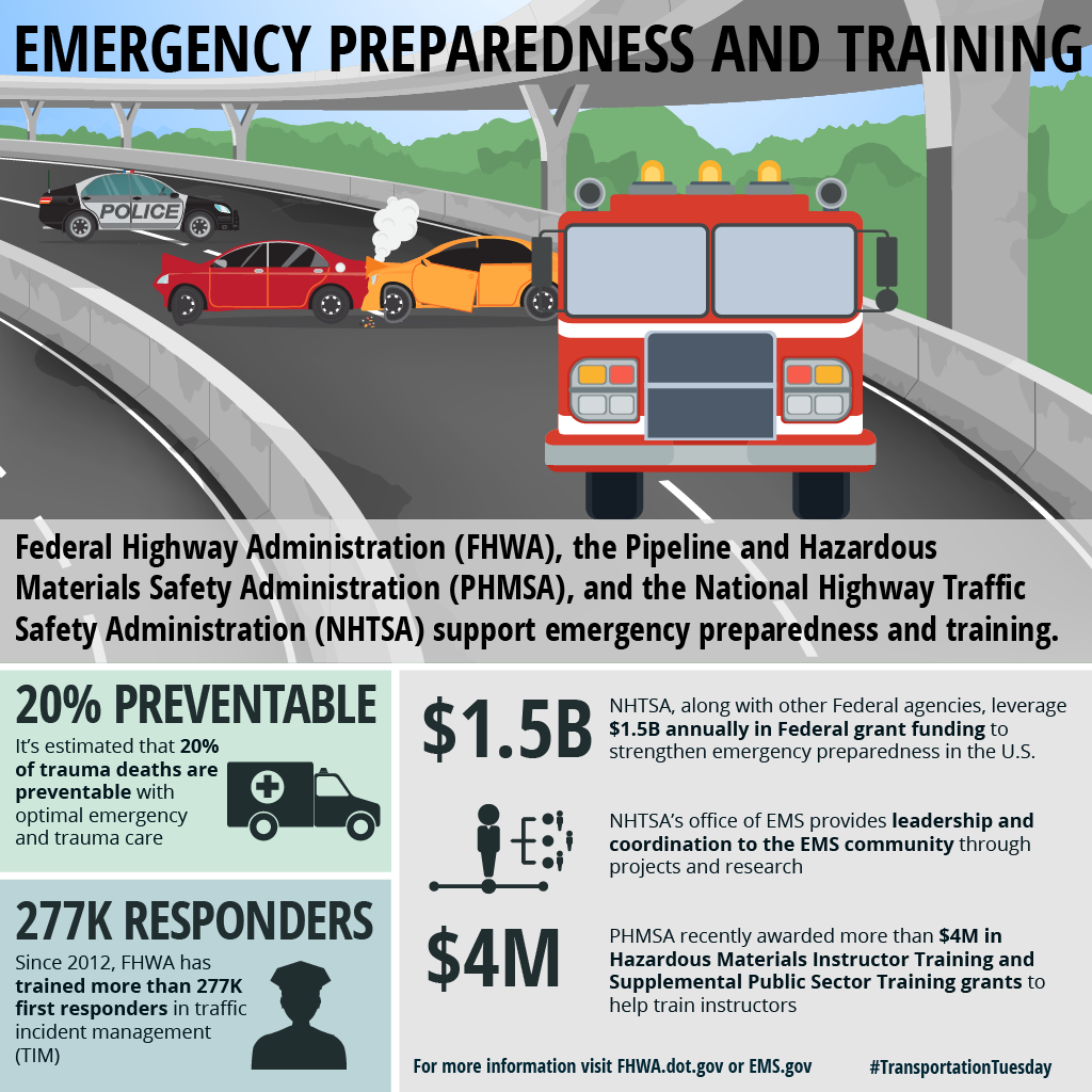 U.S. DOT Supports First Responders and Emergency Preparedness